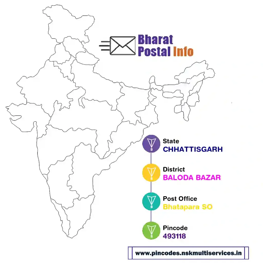 chhattisgarh-baloda bazar-bhatapara so-493118